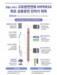 한전원자력연료, HIPER16 상용장전 인허가 취득
