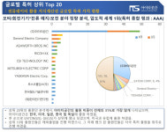 아이티공간 AI 전류 예지보전 기술 다시 한번 빛났다