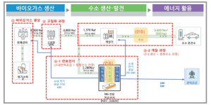 [혁신] 한국환경공단, 자원순환의 미래를 열다
