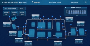 중부발전, AI 기술 활용 설비 운영 지능화… 실질적 경영성과