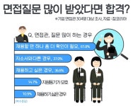 면접질문 많이 받았다면 입사 합격?