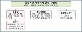 권익위, 내달 범정부 차원 '채용비리근절추진단' 출범...매년 전수조사