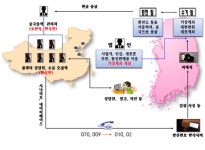 서울 강북경찰서, 중국 기반 보이스피싱 조직 검거