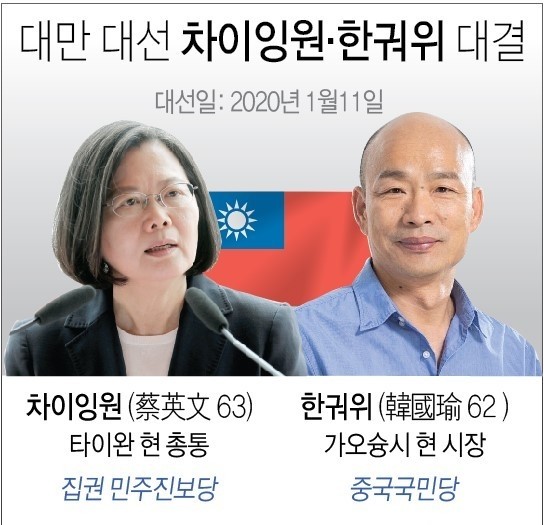 대만 라이칭더 총통, 한국과의 긴밀한 관계 강조하며 정치적 갈등 속에서 리더십 테스트 중