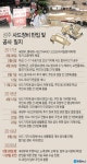 "사드기지 수송작전 두고"...주한미군 "한국 방어 위한 높은 수준의 대비"