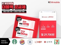 KT엠모바일, ‘더블팩’ 요금제 출시… 월 50GB 데이터 제공