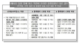 온라인 플랫폼의 명암...15분 만에 취소해도불이익”