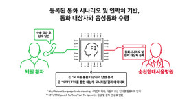 SKT, 순천향대학교 부속 서울병원과 AI 기반 돌봄콜 업무협약 체결