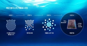 한화솔루션, 삼성전자와 협업...갤럭시 시리즈에 친환경 소재 공급