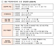 청년 창업 역량 강화...자립준비청년 모집