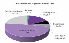 ADC 시장 가열...동아에스티 등 제약·바이오 신약 개발 경쟁
