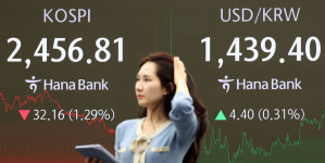 [증시마감] 코스피, 1.29% 하락 마감...2,456.81에 장 종료