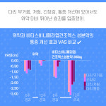 다리 부종·피로감도 치료가 필요한가요? 만성정맥부전의 해답, 포도 농장에서 찾다