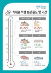 채소·고기는 분리해 보관하고 주 1회 냉장고 청소해야