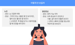루테인 먹어도 안 낫는 황반변성, 시력 유지하려면 주사 치료 투약간격 살피세요!