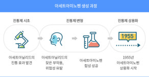 부스터샷 전 챙겨야 할 아세트아미노펜, 어디까지 알고 있나요