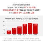탄수화물 위주의 식습관을 가지고 있다면 유산균 하나로 똑똑하게!