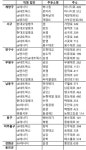 유류세 인하···인천 직영주유소 어디?