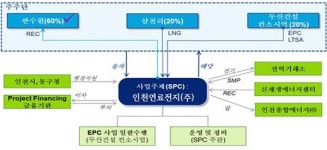 단식농성까지 간 수소연료전지 발전소, 문제와 대책은?