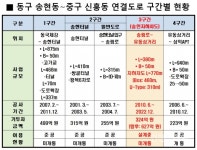 20년 묵은 배다리 지하차도, 민·관 협치로 갈등 해결