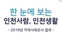 인천 음주ㆍ흡연ㆍ비만율, 특별ㆍ광역시 중 1위