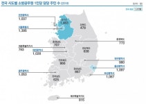 인천시 소방공무원 1인당 주민 1037명 담당