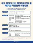 인천 서구, 코로나19 추가 확진자 2명 동선 공개