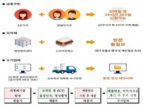 인천 연수ㆍ남동구 스마트 기술로 지역문제 해결