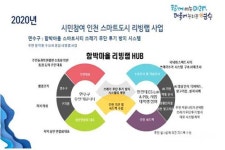 인천스마트도시 리빙랩 중·미추홀·연수구 선정