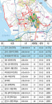 인천 검단산업단지~안동포사거리 8차선 도로 착공