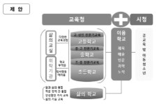 [기획]인천 교육복지, 취약계층 촘촘한 지원으로 완성
