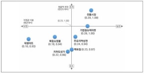 인천서 긴급재난지원금 가장 많이 쓴 곳은 어디?