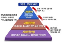 14조 투입해 일자리 17만개 인천형뉴딜 청사진 공개