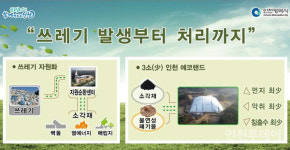 인천시, 소각장에 최첨단 기술 도입, 유해물질 최소화