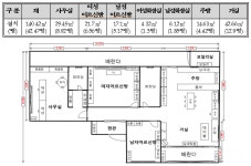 인천 학대 피해 노인 쉼터는 남녀공용...몰지각 행정