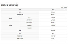 [단독] iH공사, 공공임대주택 매각 성과급 지급 논란