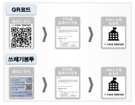 주안4동, 쓰레기봉투 QR코드 활용해 복지정보 공유