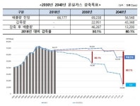 인천시, 영흥화력1ㆍ2호기 2030년 폐쇄 총력