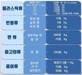 인천 서구, 9월부터 바른 분리배출 현금 보상