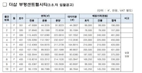 iH공사, 부평센트럴시티·동인천파크푸르지오 상가 입찰