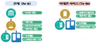 인천미추홀도서관, 비대면 회원가입·대여 서비스 확대
