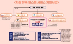 인천시, 극단적 선택 유족 일상회복 지원 확대