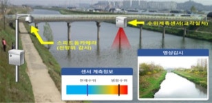인천 하천 수위 실시간 감시...폭우·침수 등 재난대비 만전