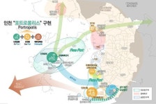 인천, 세계 물류 허브도시 도약 위해 포트로폴리스 구현