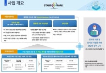 인천스타트업파크, AI 접목 위한 빅데이터·AI 플랫폼 활용 지원