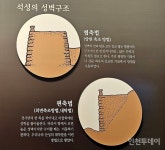 [계양산 탐방] 계양산성 박물관을 찾아