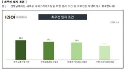 국제스케이트장, 광역교통·국제공항 근접해야... 힘 받는 인천 서구
