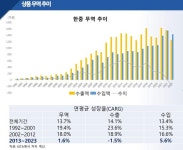[창간특집] 한중수교 32년, 무역·투자 증가로 동반자 관계 구축