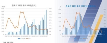 [창간특집] 한중수교 32년, 무역·투자 증가로 동반자 관계 구축