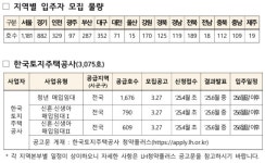 올해 첫 청년·신혼·신생아 매입임대주택 입주 모집... 인천 329호